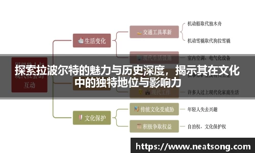探索拉波尔特的魅力与历史深度，揭示其在文化中的独特地位与影响力